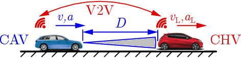 Figure 1 for On the Safety of Connected Cruise Control: Analysis and Synthesis with Control Barrier Functions