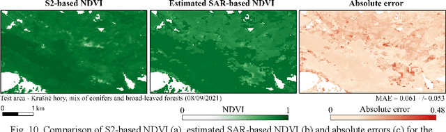 Figure 2 for Estimating optical vegetation indices with Sentinel-1 SAR data and AutoML