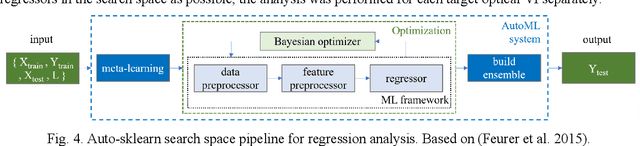 Figure 4 for Estimating optical vegetation indices with Sentinel-1 SAR data and AutoML