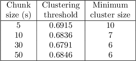 Figure 4 for Dissecting the Segmentation Model of End-to-End Diarization with Vector Clustering