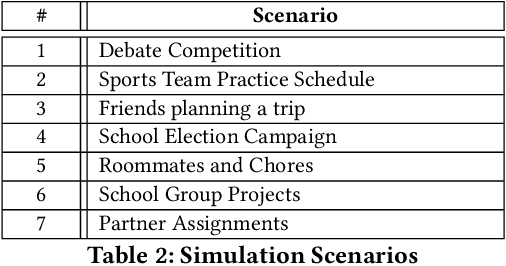 Figure 3 for AgentDynEx: Nudging the Mechanics and Dynamics of Multi-Agent Simulations