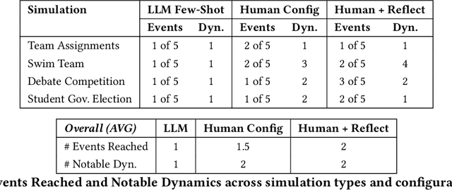 Figure 1 for AgentDynEx: Nudging the Mechanics and Dynamics of Multi-Agent Simulations