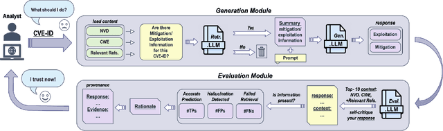 Figure 1 for ProveRAG: Provenance-Driven Vulnerability Analysis with Automated Retrieval-Augmented LLMs