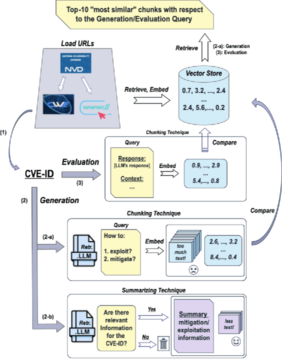 Figure 3 for ProveRAG: Provenance-Driven Vulnerability Analysis with Automated Retrieval-Augmented LLMs