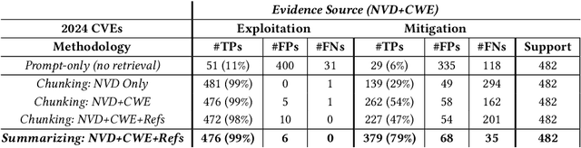 Figure 2 for ProveRAG: Provenance-Driven Vulnerability Analysis with Automated Retrieval-Augmented LLMs