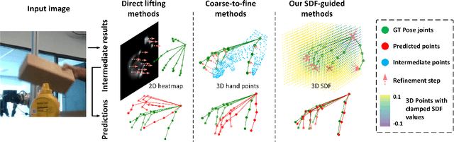 Figure 1 for HOISDF: Constraining 3D Hand-Object Pose Estimation with Global Signed Distance Fields