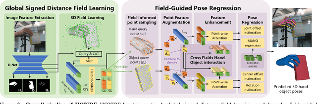 Figure 3 for HOISDF: Constraining 3D Hand-Object Pose Estimation with Global Signed Distance Fields