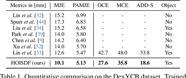 Figure 2 for HOISDF: Constraining 3D Hand-Object Pose Estimation with Global Signed Distance Fields