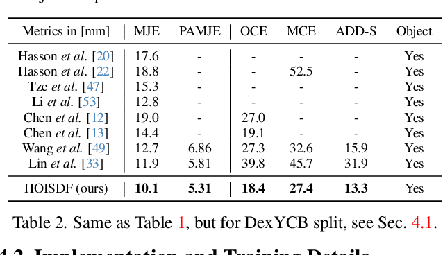 Figure 4 for HOISDF: Constraining 3D Hand-Object Pose Estimation with Global Signed Distance Fields