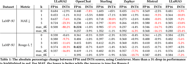 Figure 2 for The Impact of Quantization on Retrieval-Augmented Generation: An Analysis of Small LLMs