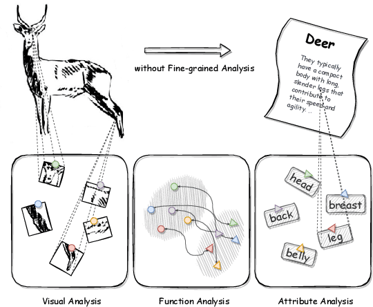 Figure 1 for Fine-Grained Zero-Shot Learning: Advances, Challenges, and Prospects