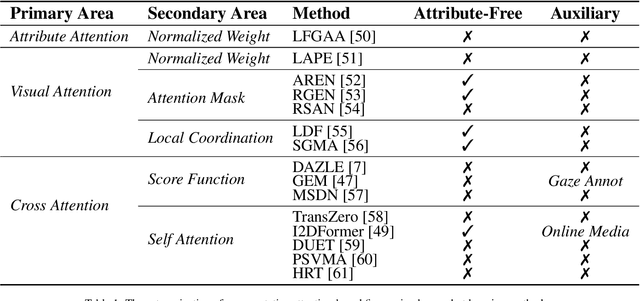 Figure 2 for Fine-Grained Zero-Shot Learning: Advances, Challenges, and Prospects