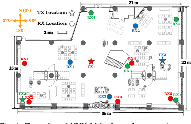 Figure 1 for Upper Mid-Band Channel Measurements and Characterization at 6.75 GHz FR1(C) and 16.95 GHz FR3 in an Indoor Factory Scenario