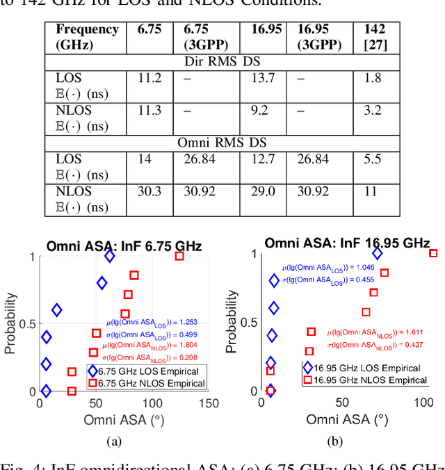 Figure 4 for Upper Mid-Band Channel Measurements and Characterization at 6.75 GHz FR1(C) and 16.95 GHz FR3 in an Indoor Factory Scenario