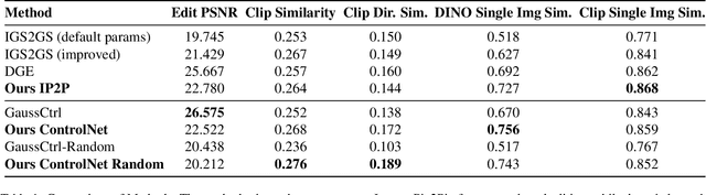 Figure 2 for Diffusion-Based Attention Warping for Consistent 3D Scene Editing