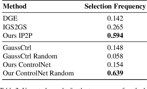 Figure 4 for Diffusion-Based Attention Warping for Consistent 3D Scene Editing