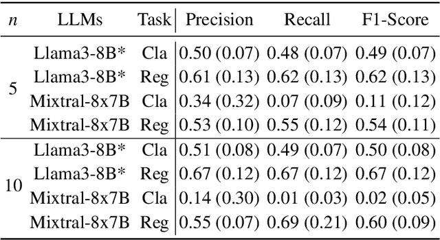 Figure 3 for Large Language Models as Surrogate Models in Evolutionary Algorithms: A Preliminary Study