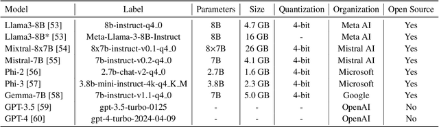 Figure 2 for Large Language Models as Surrogate Models in Evolutionary Algorithms: A Preliminary Study