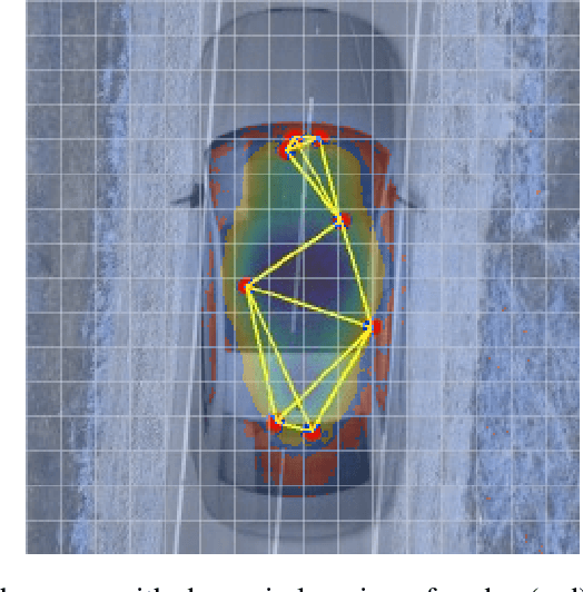 Figure 1 for Graph Query Networks for Object Detection with Automotive Radar