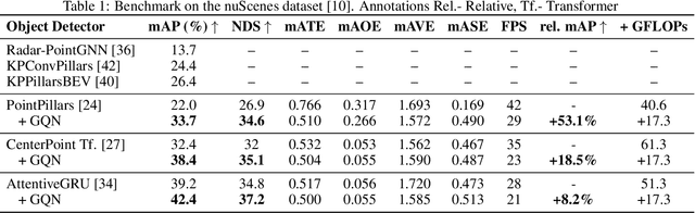 Figure 2 for Graph Query Networks for Object Detection with Automotive Radar