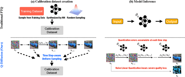 Figure 1 for Q-Diffusion: Quantizing Diffusion Models