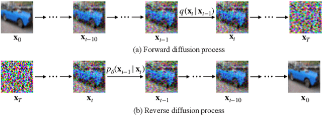 Figure 3 for Q-Diffusion: Quantizing Diffusion Models