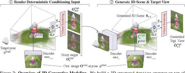 Figure 4 for Diffusion with Forward Models: Solving Stochastic Inverse Problems Without Direct Supervision