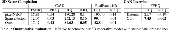 Figure 2 for Diffusion with Forward Models: Solving Stochastic Inverse Problems Without Direct Supervision