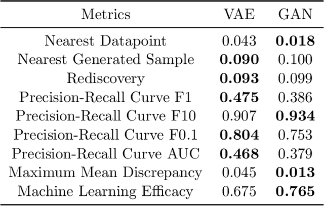 Figure 4 for Beyond Statistical Similarity: Rethinking Metrics for Deep Generative Models in Engineering Design