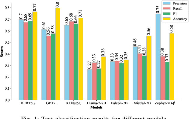 Figure 1 for Linguistic Intelligence in Large Language Models for Telecommunications