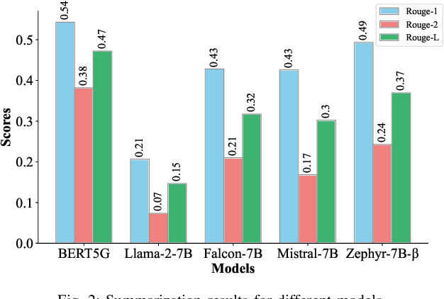 Figure 2 for Linguistic Intelligence in Large Language Models for Telecommunications