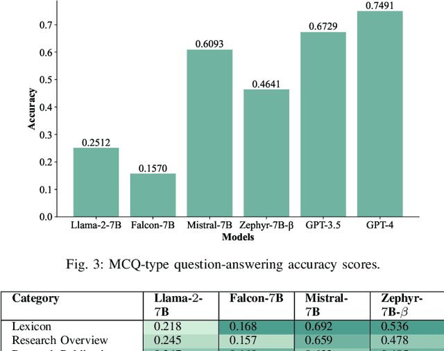 Figure 3 for Linguistic Intelligence in Large Language Models for Telecommunications