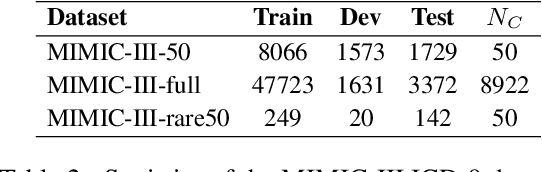 Figure 3 for ACE-ICD: Acronym Expansion As Data Augmentation For Automated ICD Coding