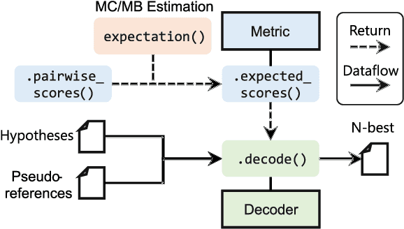 Figure 1 for mbrs: A Library for Minimum Bayes Risk Decoding