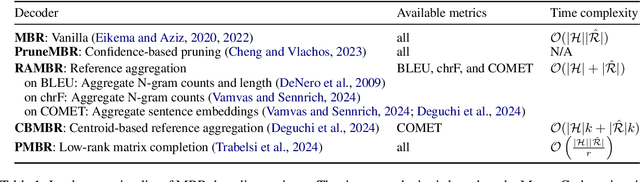 Figure 2 for mbrs: A Library for Minimum Bayes Risk Decoding