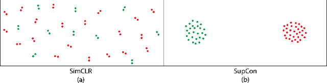 Figure 1 for WeakSupCon: Weakly Supervised Contrastive Learning for Encoder Pre-training