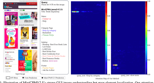 Figure 1 for Attention-driven GUI Grounding: Leveraging Pretrained Multimodal Large Language Models without Fine-Tuning