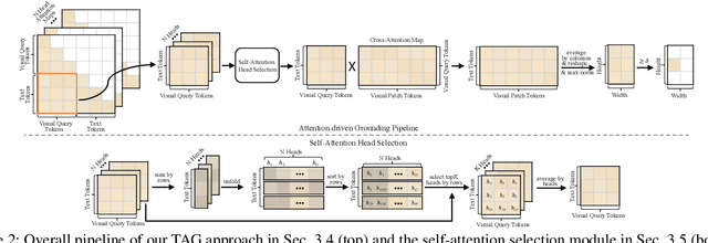 Figure 3 for Attention-driven GUI Grounding: Leveraging Pretrained Multimodal Large Language Models without Fine-Tuning