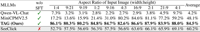 Figure 2 for Attention-driven GUI Grounding: Leveraging Pretrained Multimodal Large Language Models without Fine-Tuning