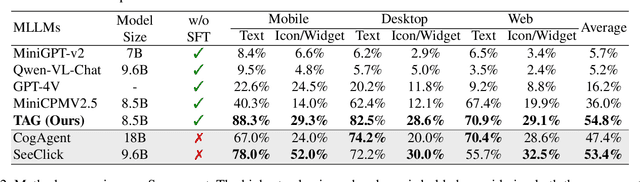 Figure 4 for Attention-driven GUI Grounding: Leveraging Pretrained Multimodal Large Language Models without Fine-Tuning