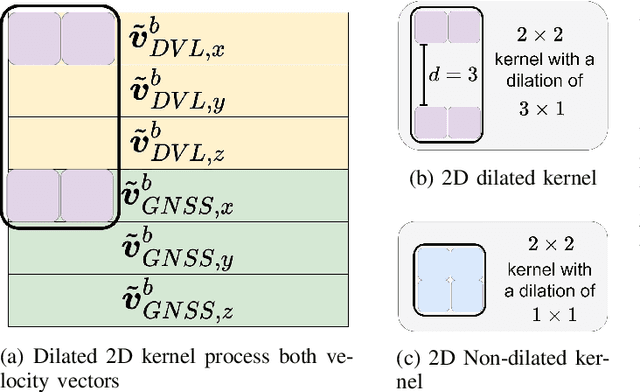 Figure 3 for DCNet: A Data-Driven Framework for DVL