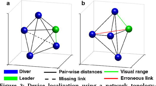 Figure 3 for Underwater 3D positioning on smart devices