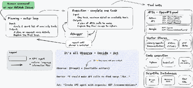 Figure 1 for Leveraging Large Language Models to Build and Execute Computational Workflows