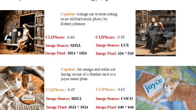 Figure 1 for SynthVLM: High-Efficiency and High-Quality Synthetic Data for Vision Language Models