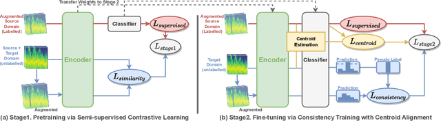 Figure 3 for GaitSADA: Self-Aligned Domain Adaptation for mmWave Gait Recognition