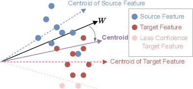 Figure 4 for GaitSADA: Self-Aligned Domain Adaptation for mmWave Gait Recognition