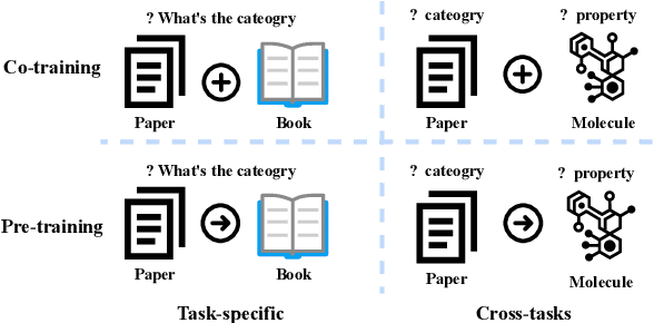 Figure 1 for Text-space Graph Foundation Models: Comprehensive Benchmarks and New Insights