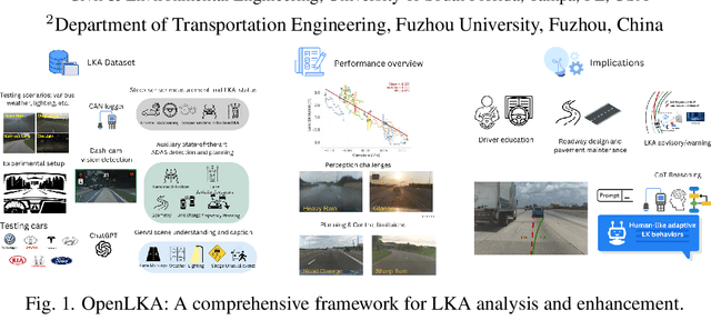 Figure 1 for OpenLKA: an open dataset of lane keeping assist from market autonomous vehicles