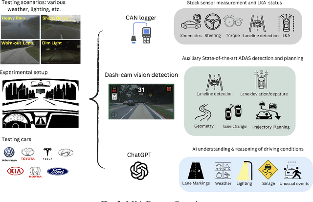 Figure 3 for OpenLKA: an open dataset of lane keeping assist from market autonomous vehicles