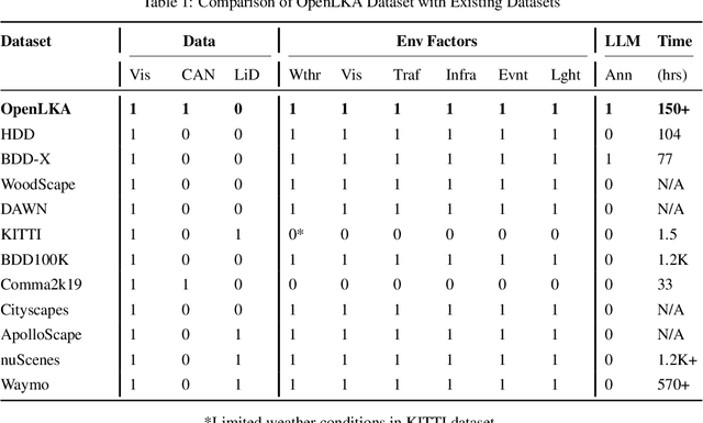 Figure 2 for OpenLKA: an open dataset of lane keeping assist from market autonomous vehicles